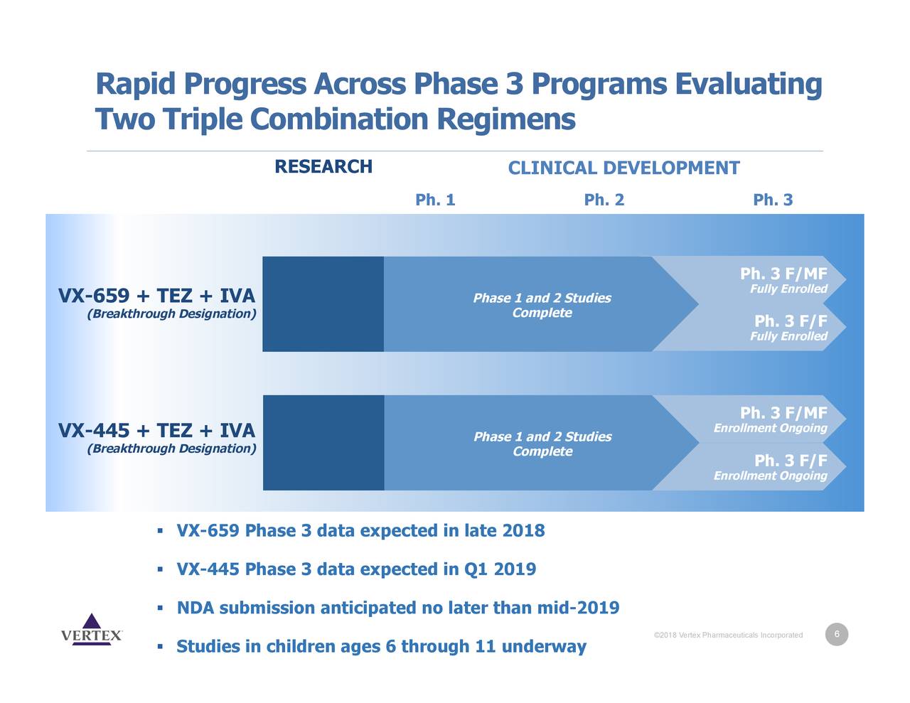 Vertex Pharmaceuticals Incorporated 2018 Q3 - Results - Earnings Call ...