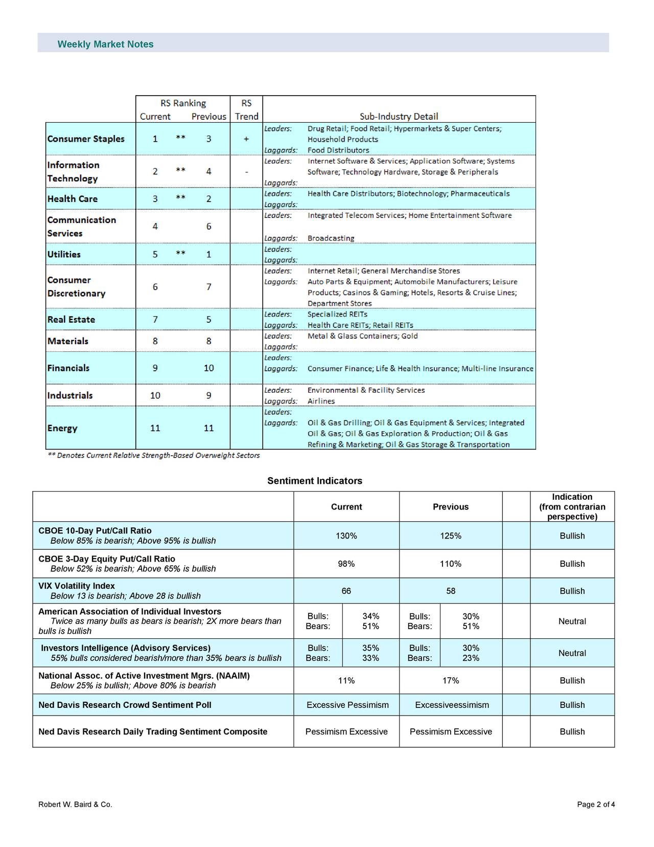 Weekly Market Notes - March 23, 2020 | Seeking Alpha