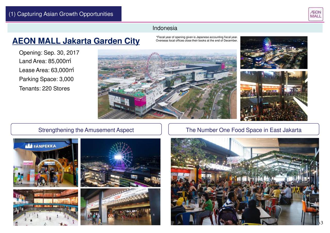 Koi Aeon Jakarta Garden City