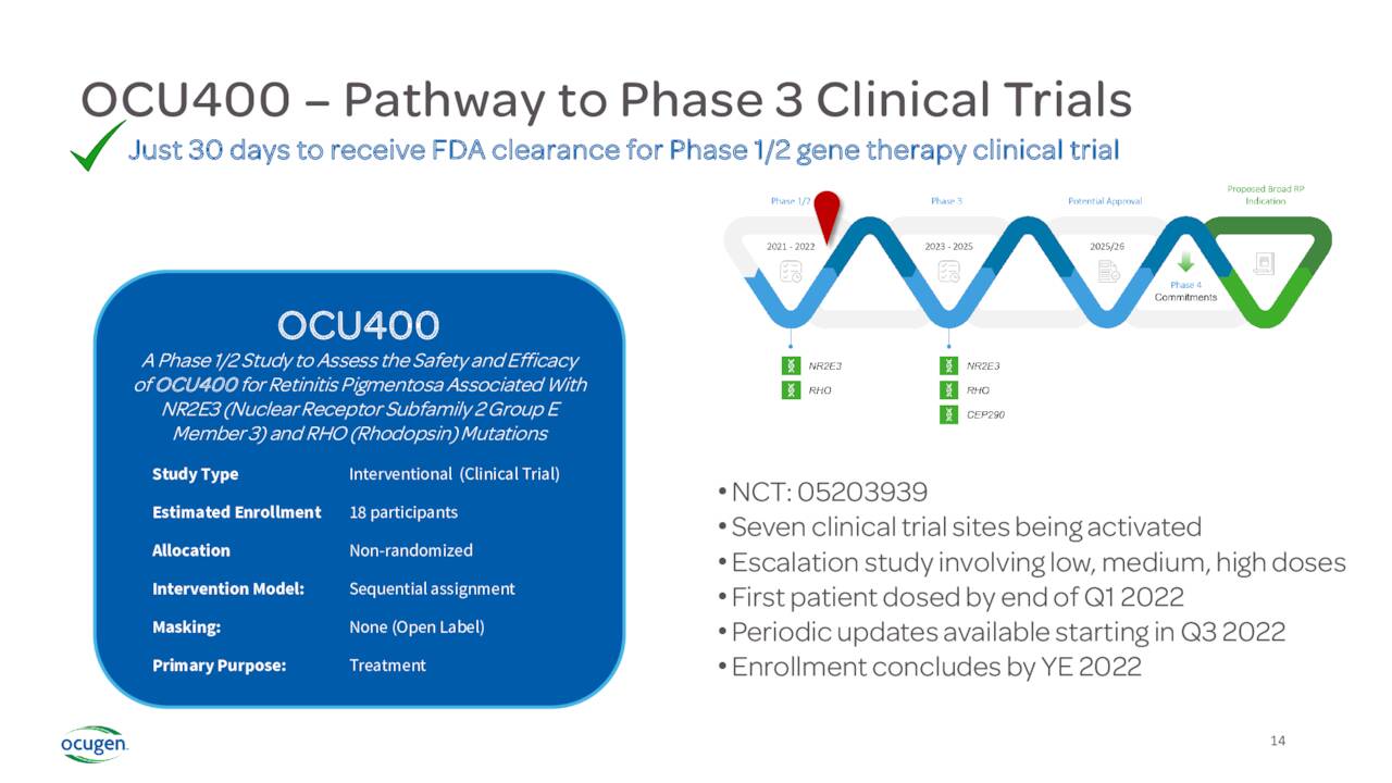 Ocugen OCU400 - pathway to Phase 3 clinical trials