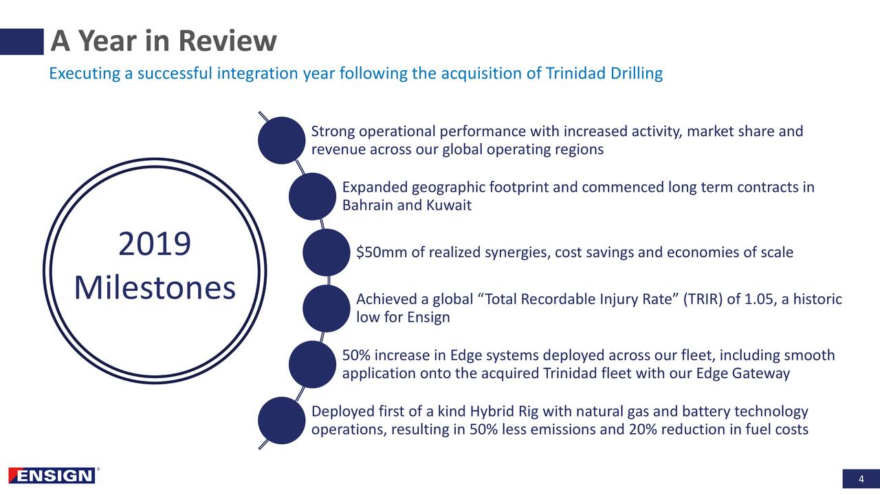 Ensign Energy Services (ESIVF) Investor Presentation - Slideshow  (OTCMKTS:ESVIF) | Seeking Alpha
