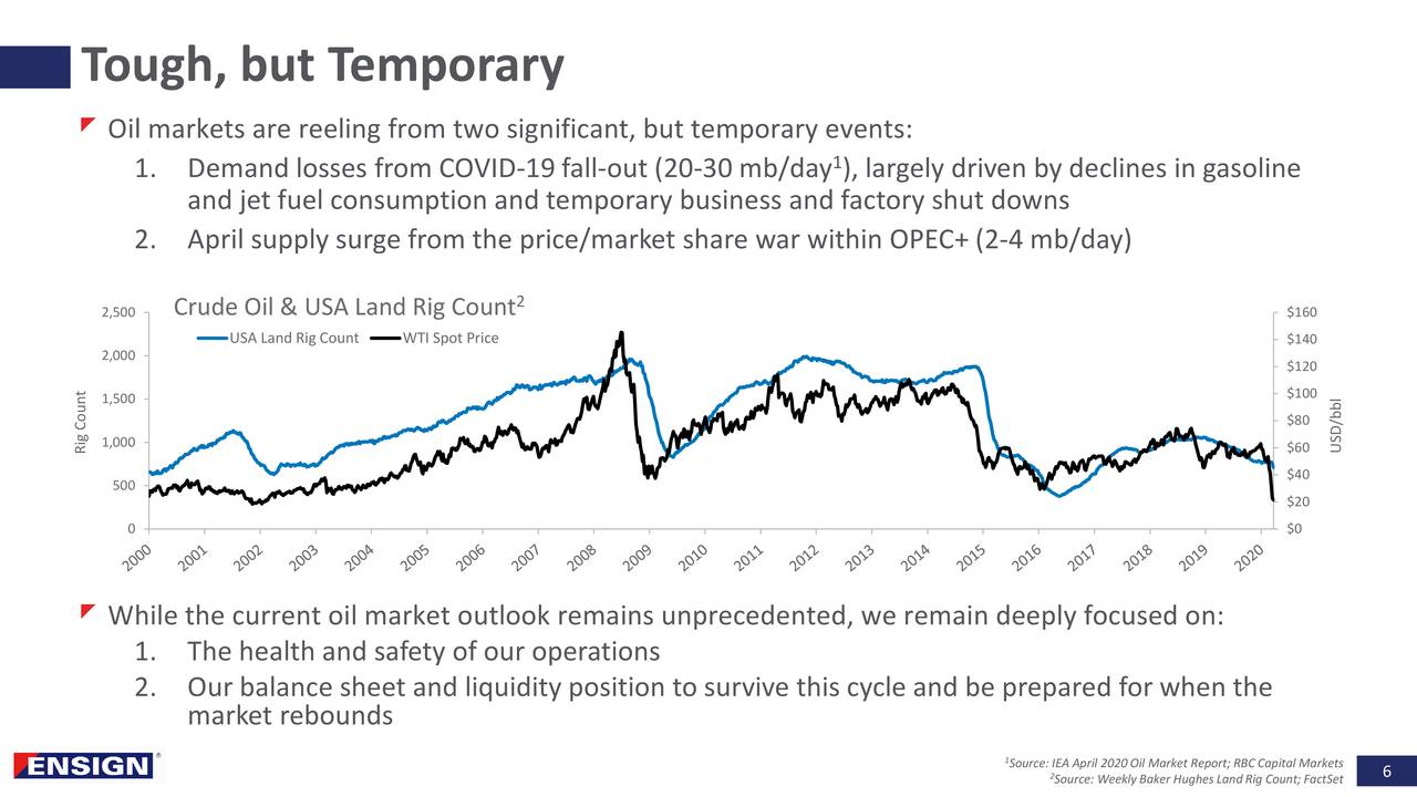 Ensign Energy Services (ESIVF) Investor Presentation - Slideshow  (OTCMKTS:ESVIF) | Seeking Alpha