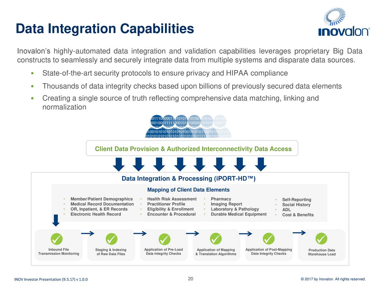 data integration Our data integration suite provides enterprises with a systemic understanding of lei data in their data landscapes. data integration Our data integration suite provides enterprises with a systemic understanding of lei data in their data landscapes.