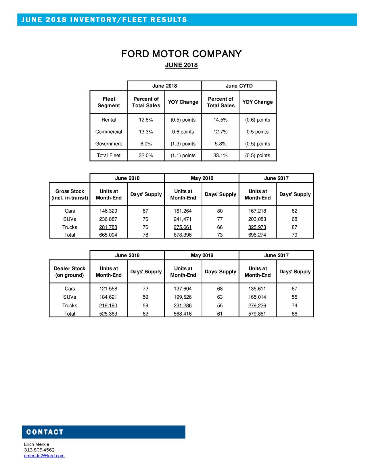 Woltz And Wind Ford Inventory - 57qu4m9