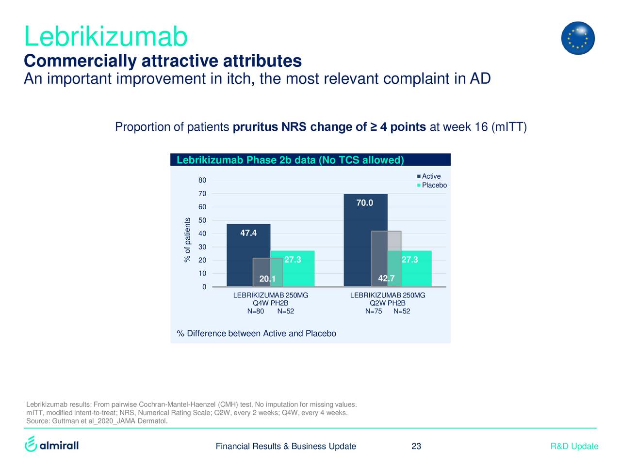 Almirall, S.A. 2020 Q2 - Results - Earnings Call Presentation (OTCMKTS ...