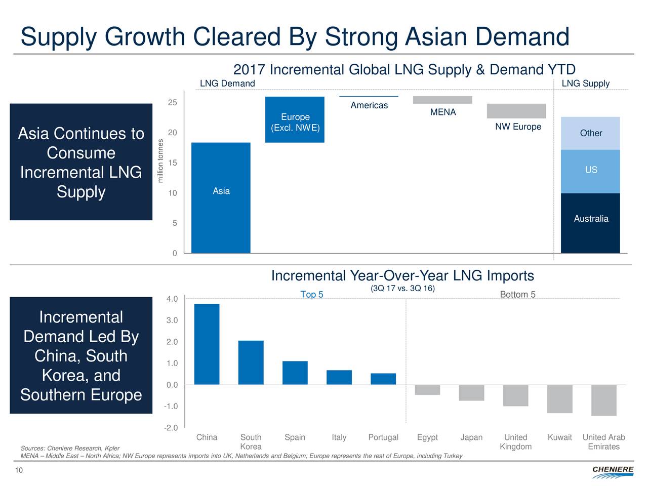 Cheniere energy partners lp holdings llc ipo