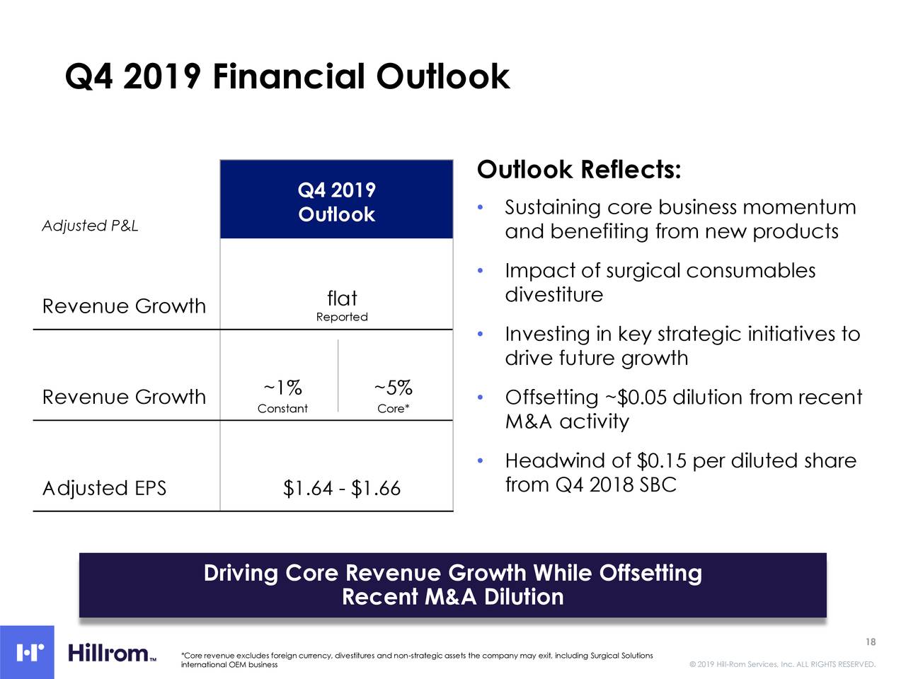 Q4 2019 Financial Outlook