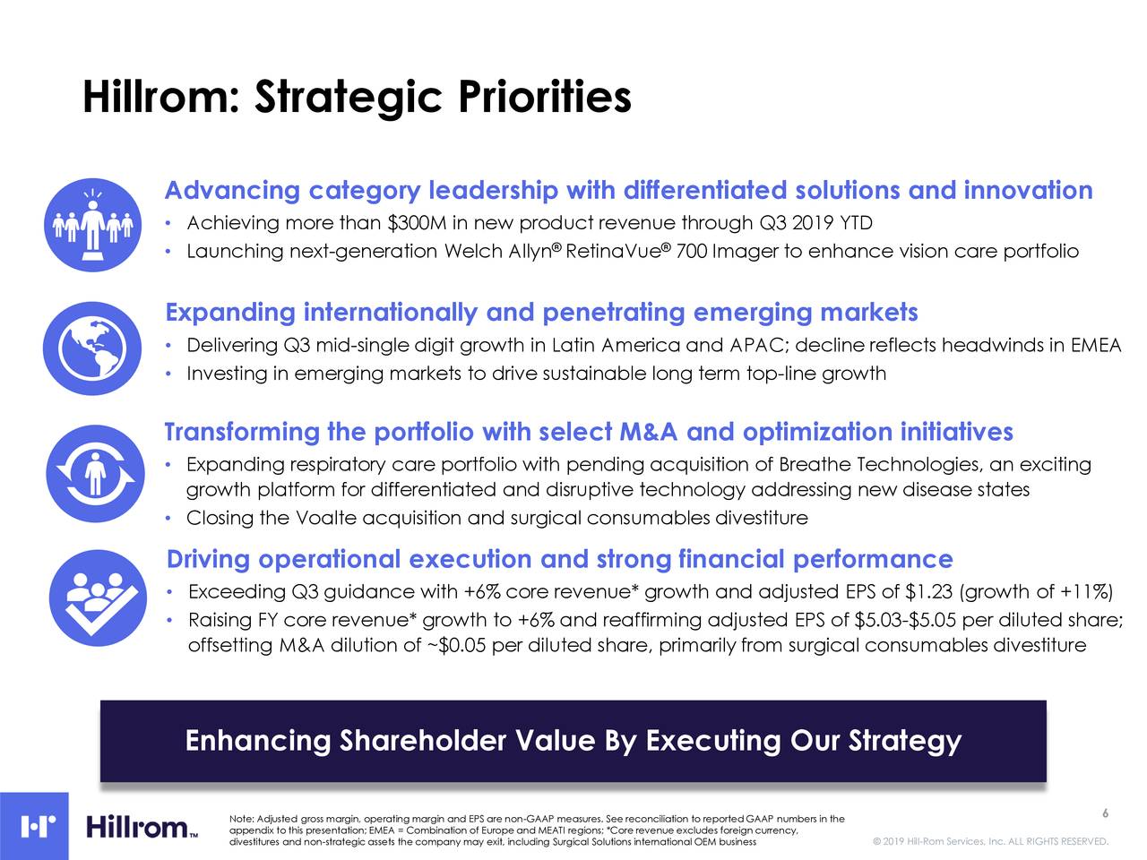 Hillrom: Strategic Priorities