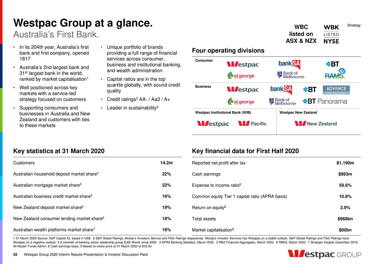 Westpac Banking Corporation 2020 Q2 Results Earnings Call