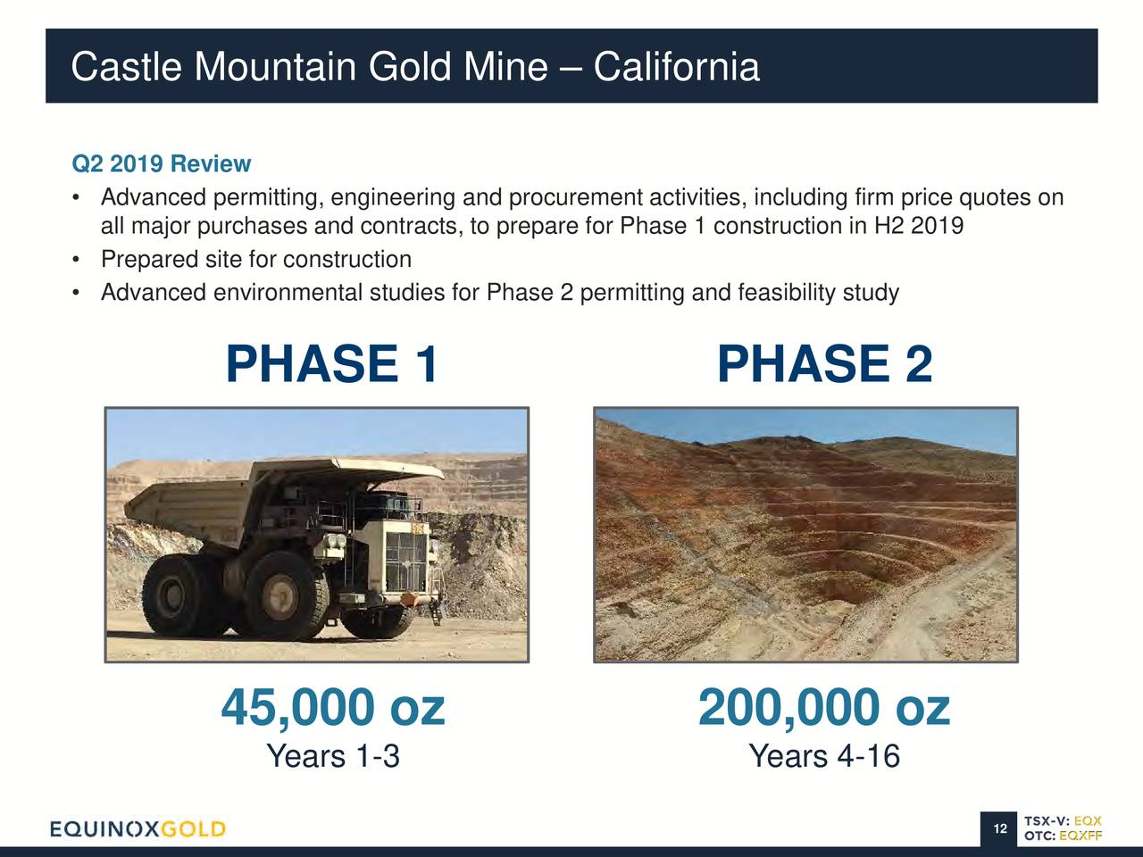 Castle Mountain Gold Mine – California