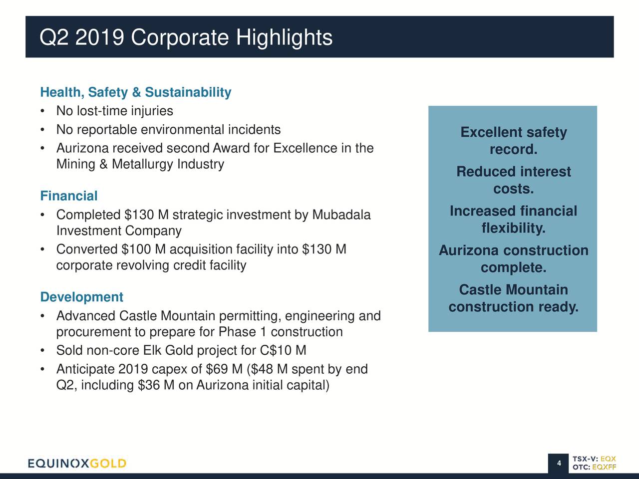 Q2 2019 Corporate Highlights