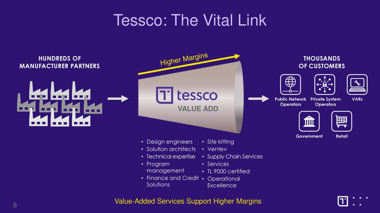 TESSCO Technologies (TESS) Presents At LD Micro Virtual Conference 2018
