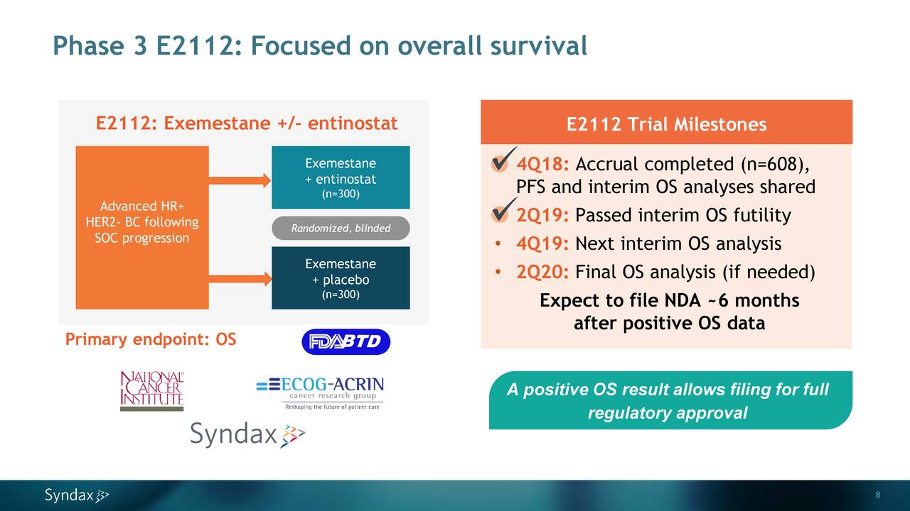 Syndax pharmaceuticals inc ipo