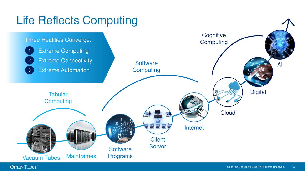 Open Text OTEX Presents At CIBC Technology & Innovation Conference Slideshow