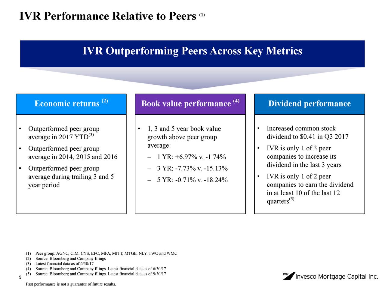 Invesco Mortgage Capital Inc. 2017 Q3 - Results - Earnings Call Slides ...