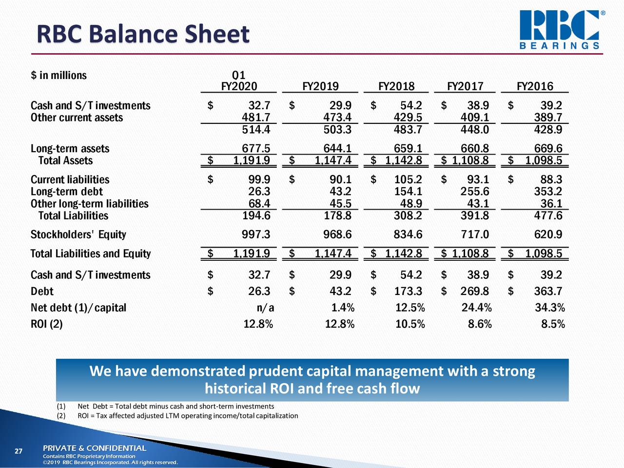 RBC Bearings (ROLL) Presents At CL King's 17th Annual Best Ideas
