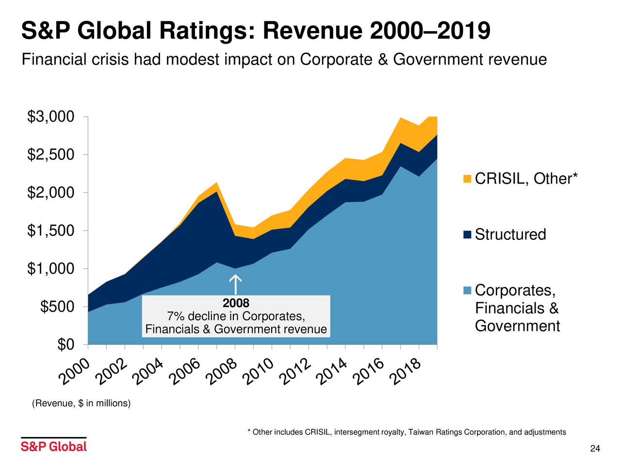 S&P Global (SPGI) Presents At Morgan Stanley Virtual US Financials ...