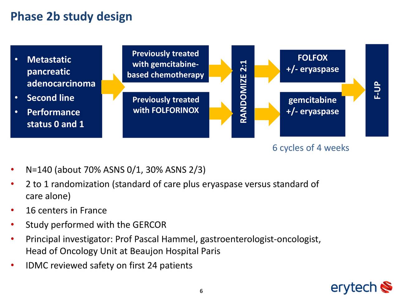 Erytech Pharma (EYRYY) Phase 2b Pancreatic Cancer Study Topline Data ...