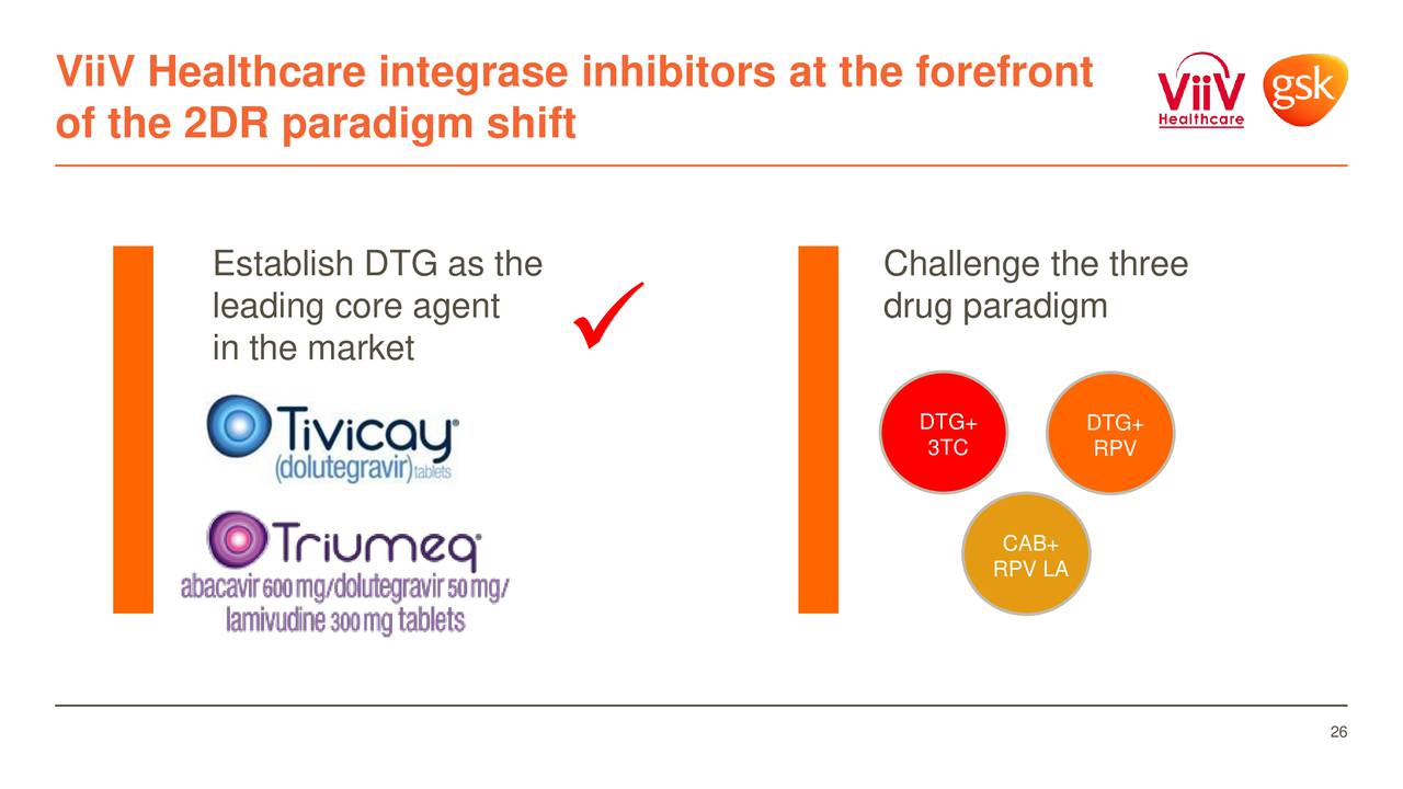 GlaxoSmithKline's HIV And ViiV Healthcare Presentation To Goldman Sachs ...