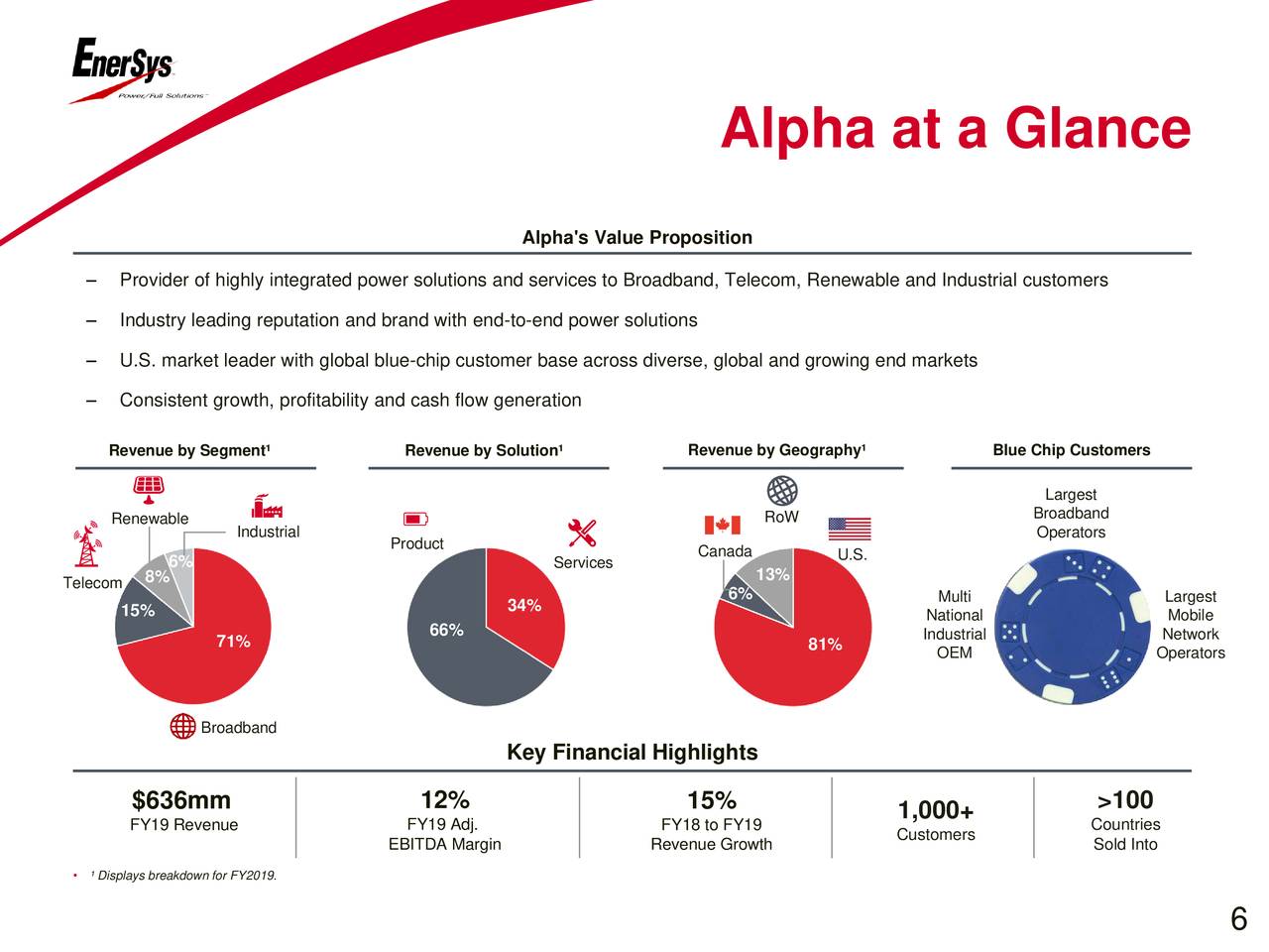 ens investor relations