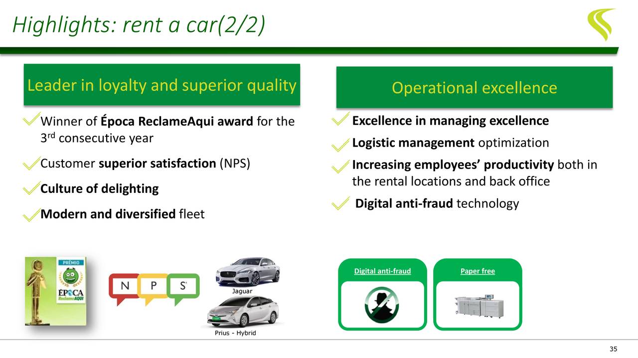 Localiza Rent A Car (LZRFY) Investor Presentation Slideshow (OTCMKTS