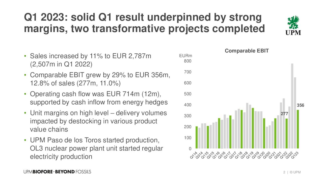 UPM-Kymmene Oyj 2023 Q1 - Results - Earnings Call Presentation (OTCMKTS ...