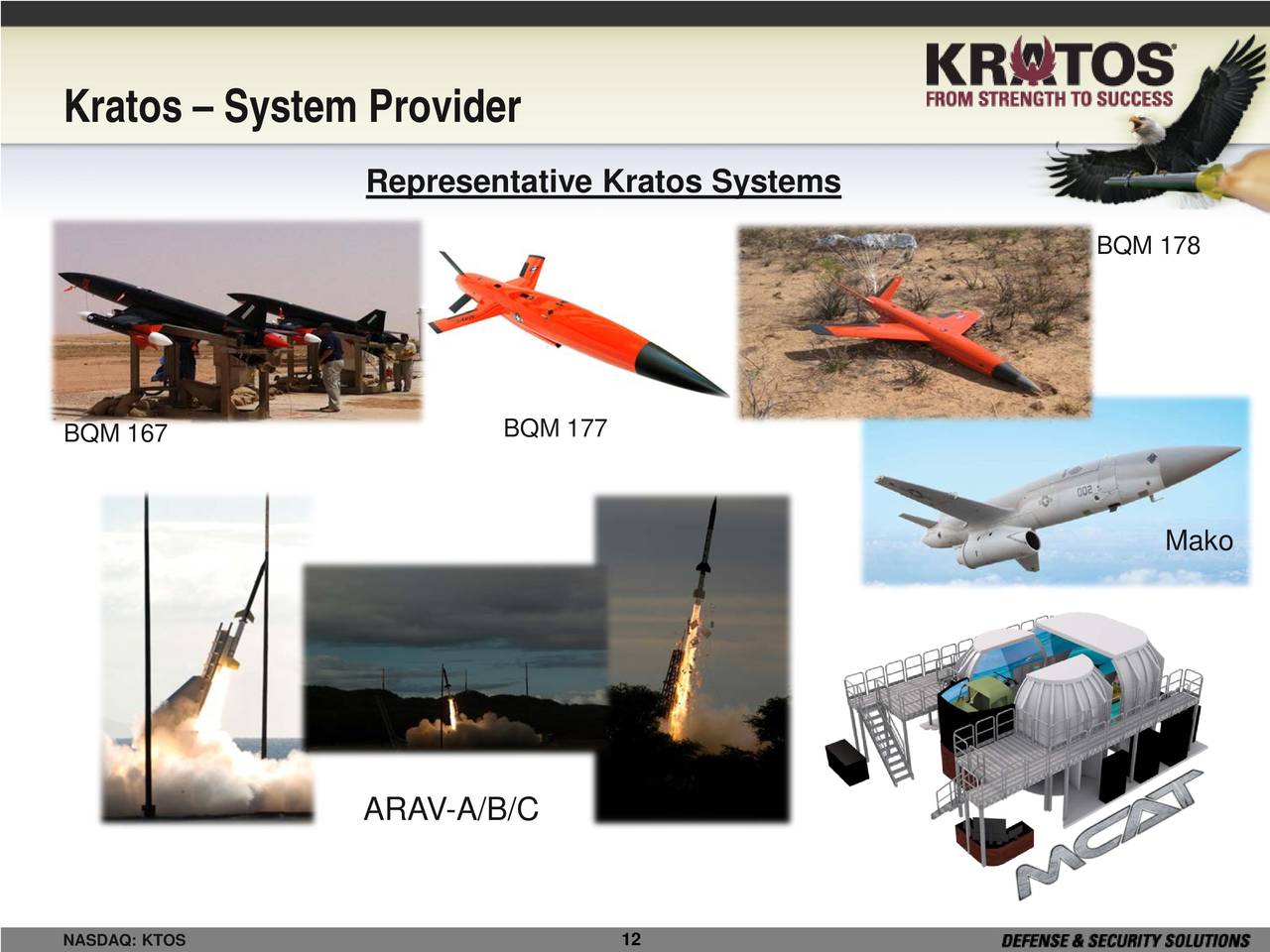 Kratos Defense & Security Solutions (KTOS) Presents At JP Morgan ...