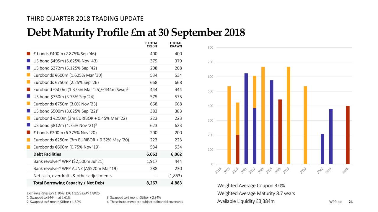 WPP Plc 2018 Q3 - Results - Earnings Call Slides (NYSE:WPP) | Seeking Alpha