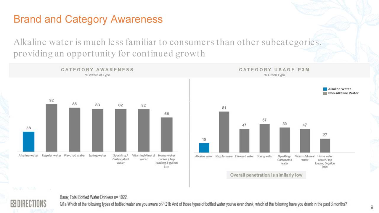 Alkaline Water Company (WTER) Investor Presentation Slideshow (NASDAQ