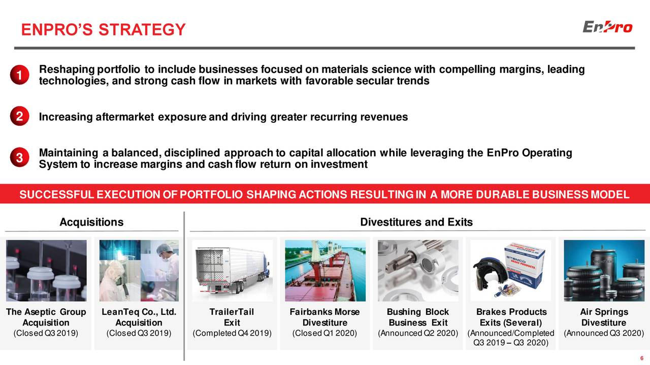 enpro-industries-inc-2020-q2-results-earnings-call-presentation-nyse-npo-seeking-alpha
