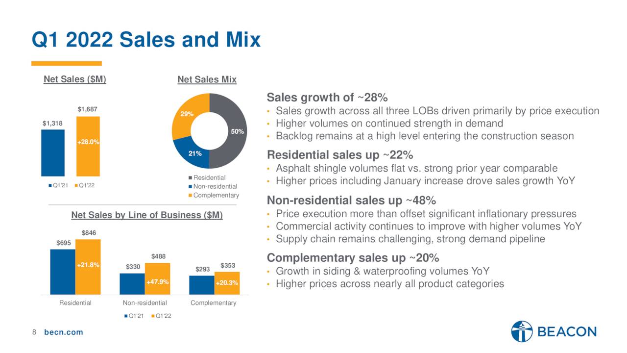 Q1 Sales Mix