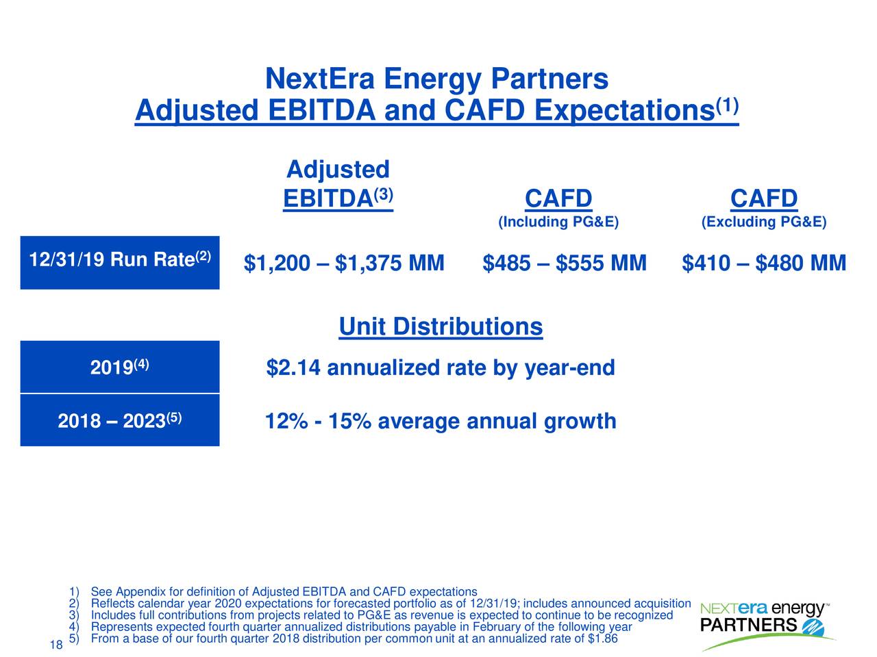 Nextera energy, inc. resume July 2021