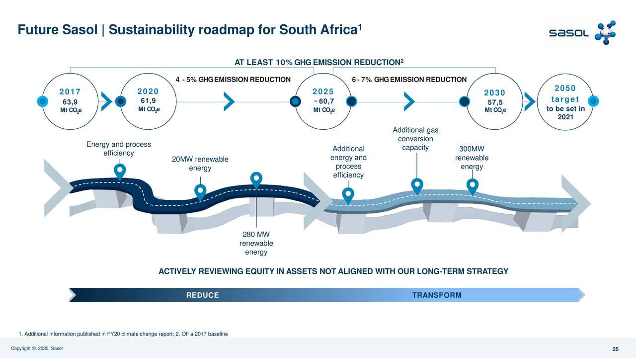 Sasol Limited 2020 Q4   Results   Earnings Call Presentation (NYSE:SSL