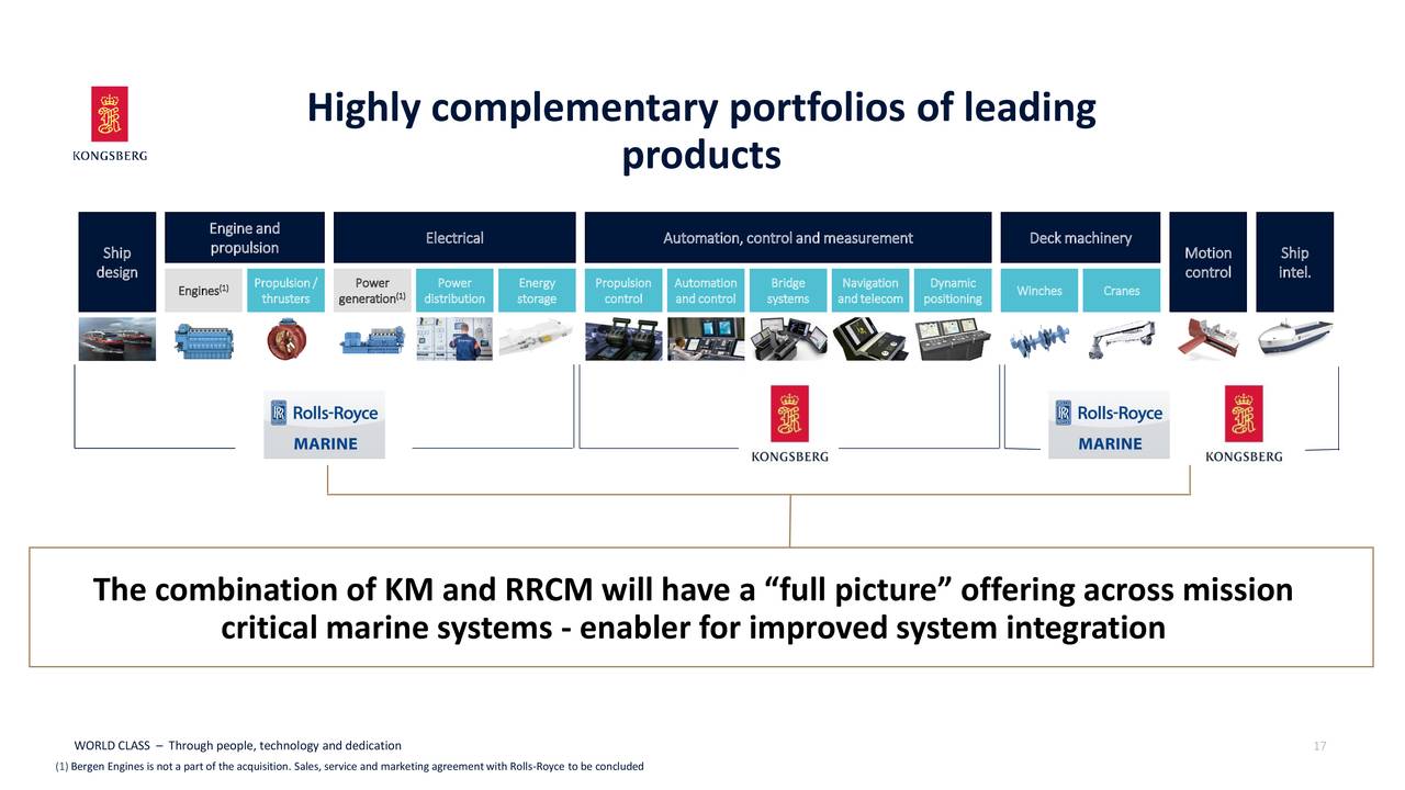 Highly complementary portfolios of leading
