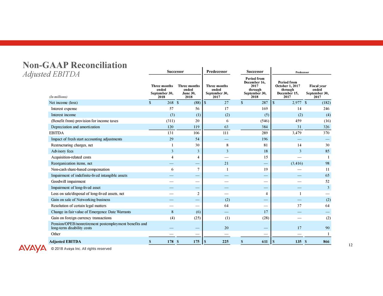 Valid Dumps 71402X Ppt