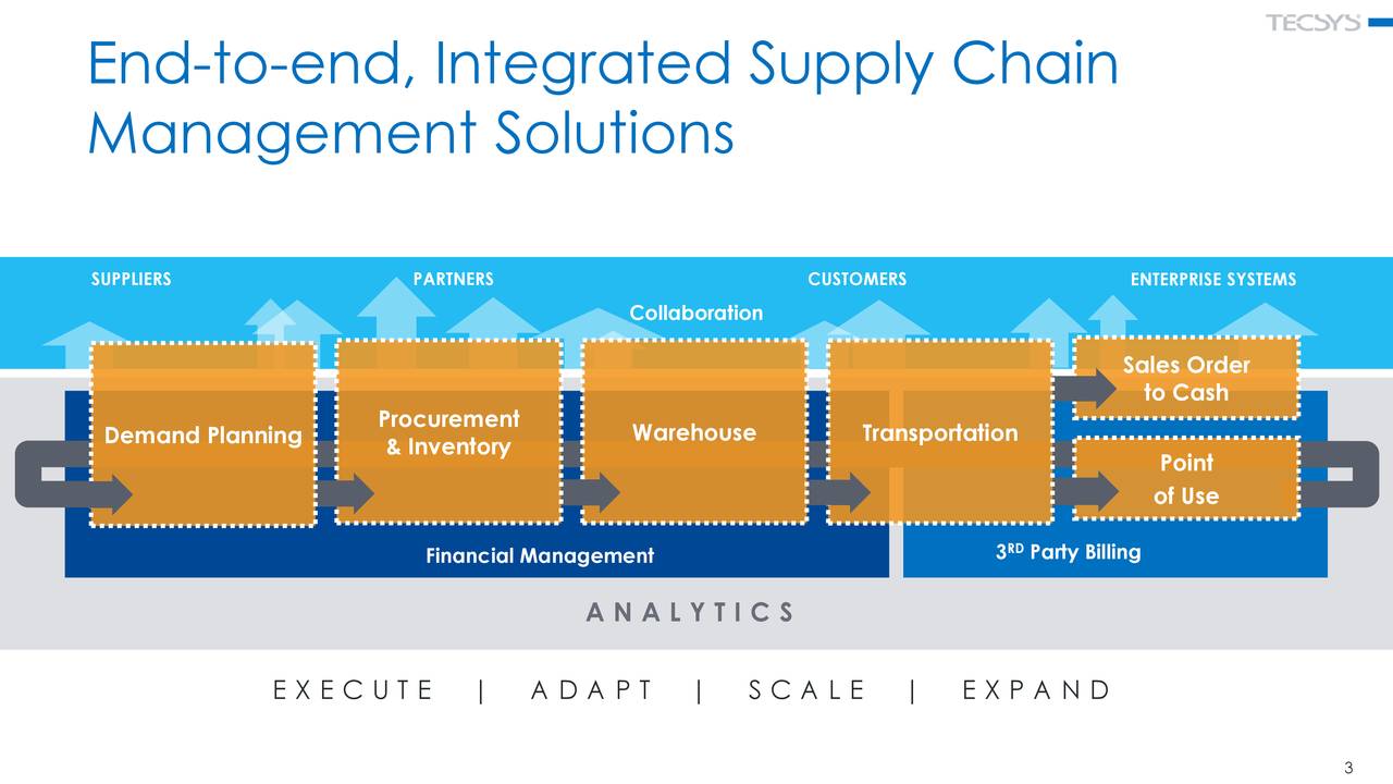 End-to-end, Integrated Supply Chain