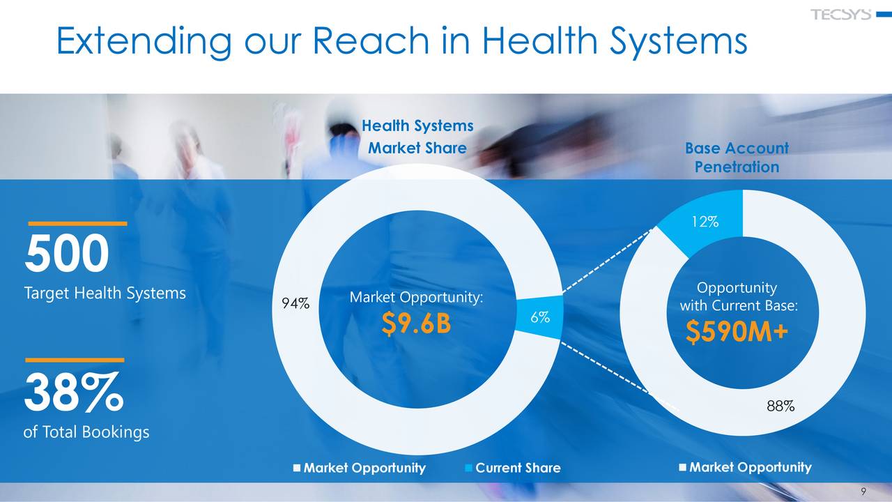 Extending our Reach in Health Systems