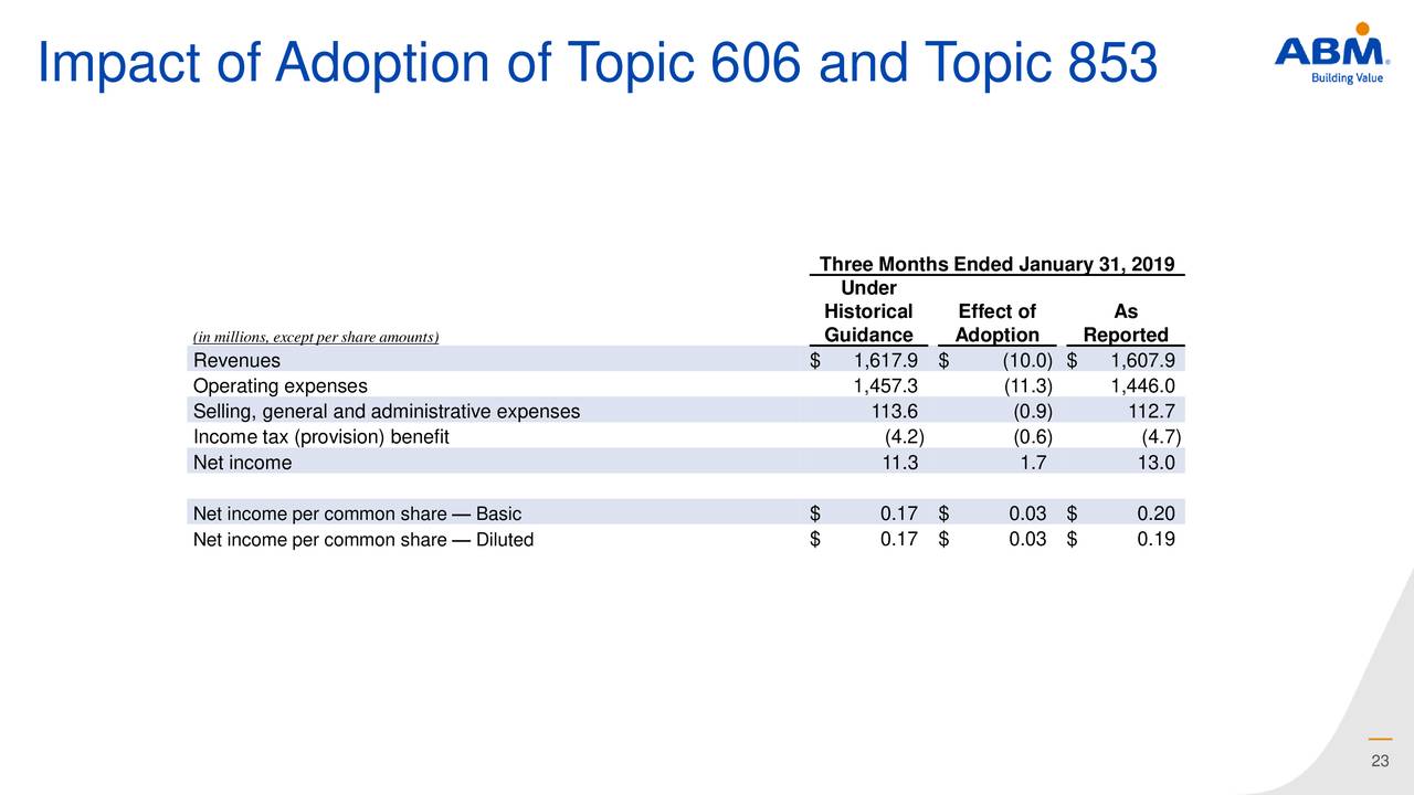 Impact of Adoption of T                                opic 606 and T                     opic 853