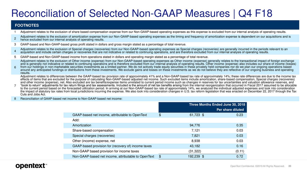 Reconciliation of Selected Non-GAAP Measures | Q4 F18