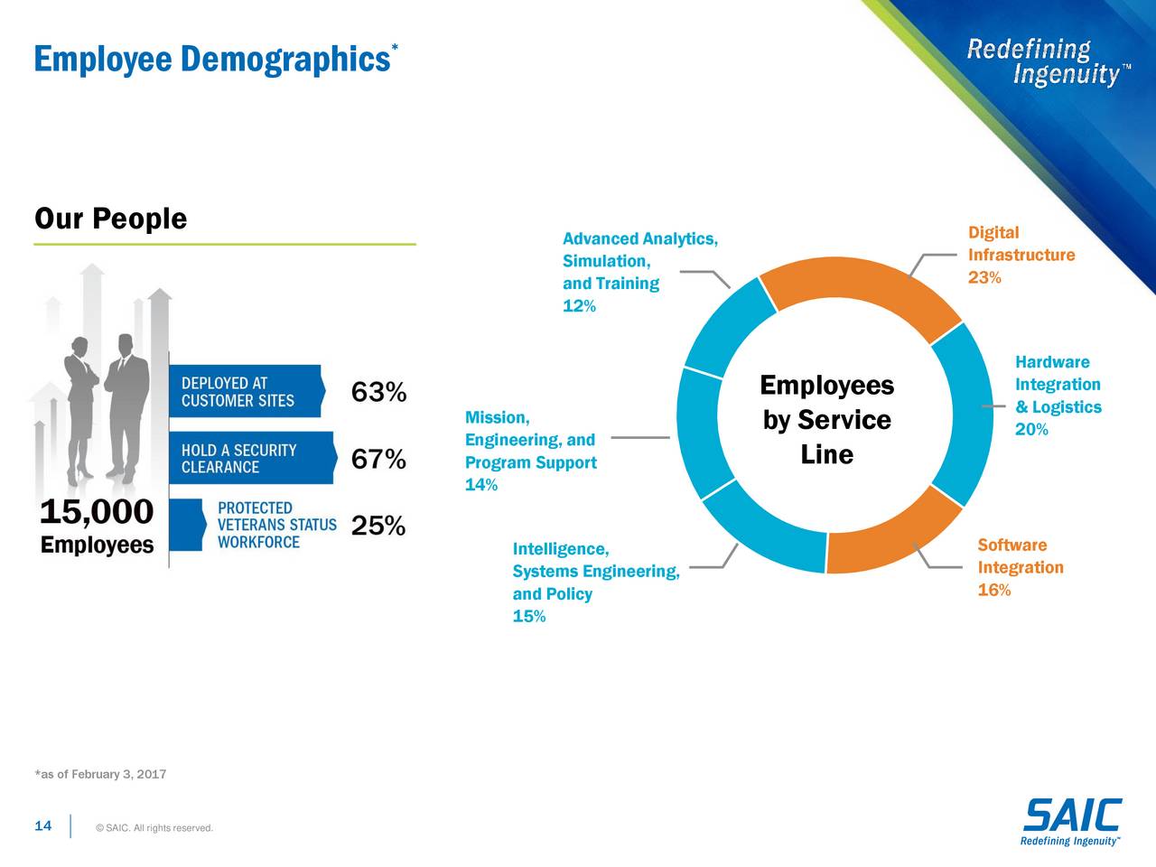 Science Applications International Corporation 2017 Q4 Results