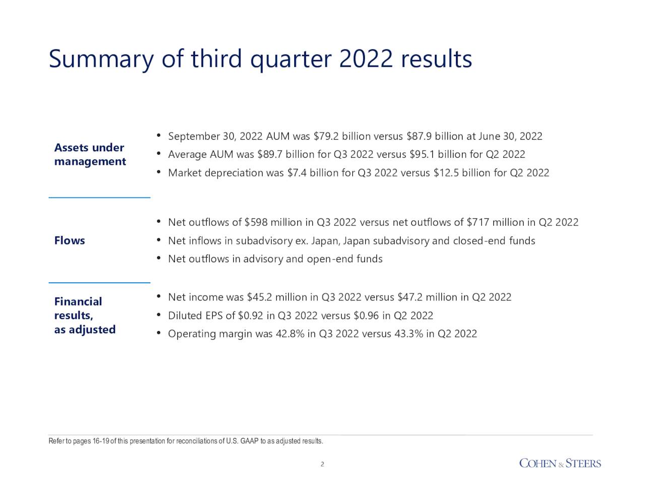 Summary of third quarter 2022 results