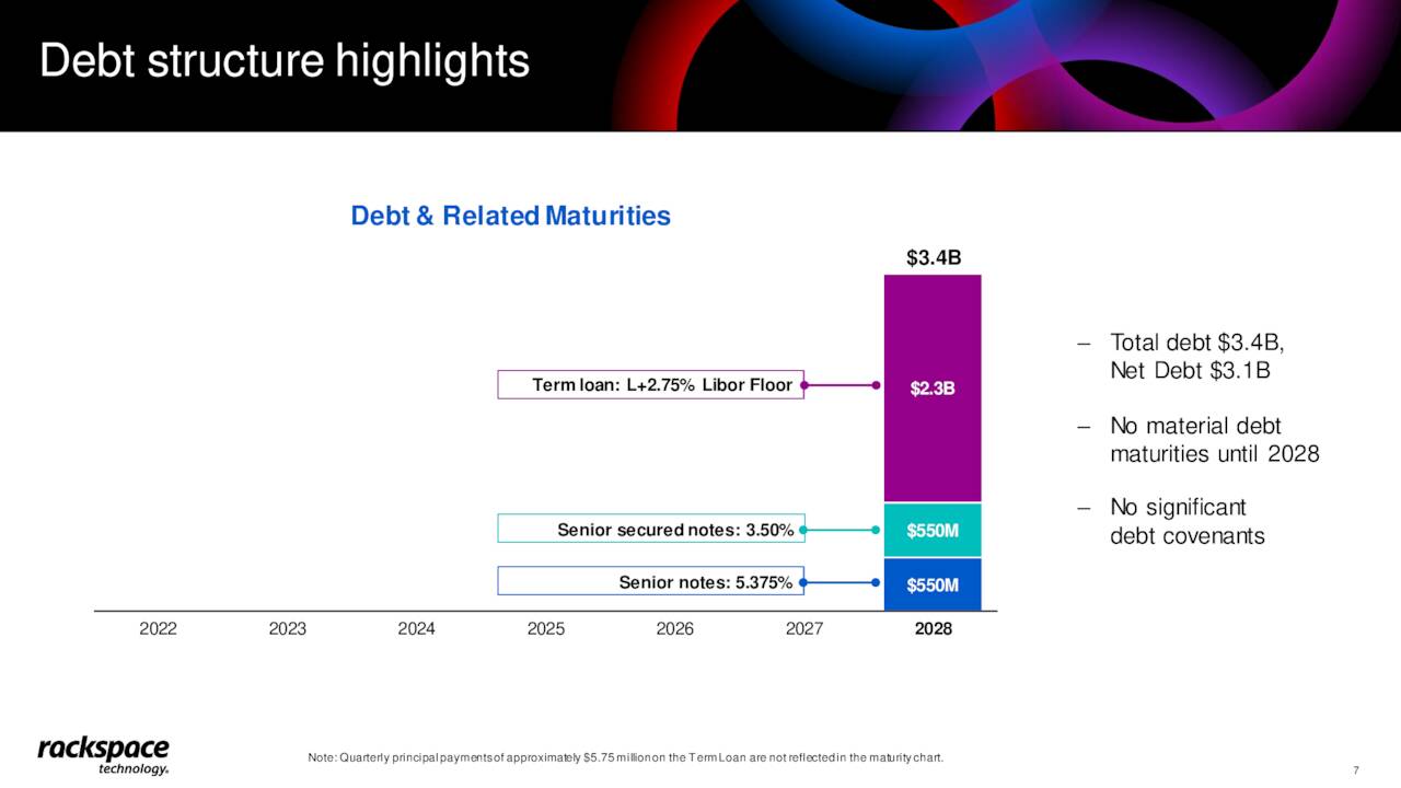Rackspace Technology Stock Everything But The 'Kitchen Sink' (NASDAQRXT) Seeking Alpha
