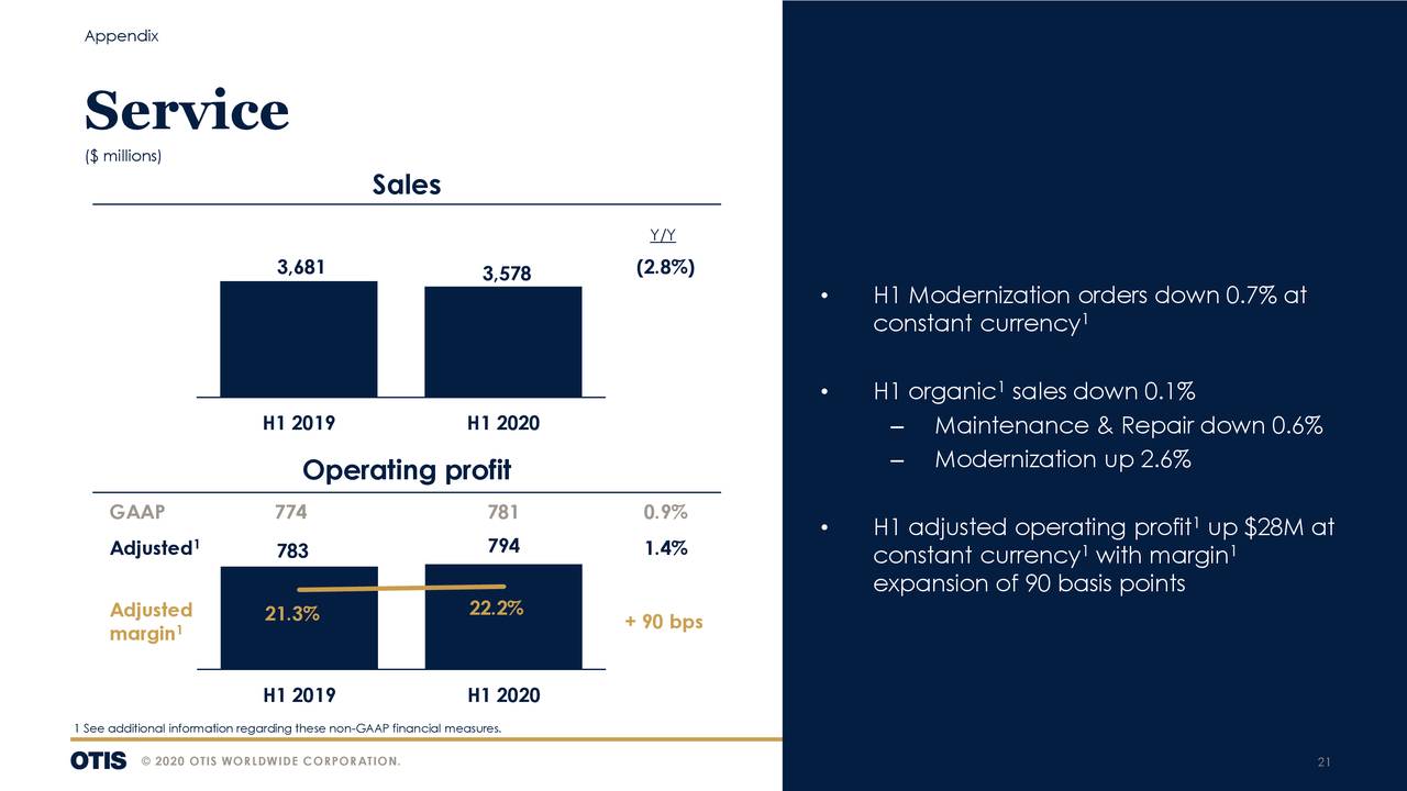 Otis Worldwide Corporation 2020 Q2 Results Earnings Call
