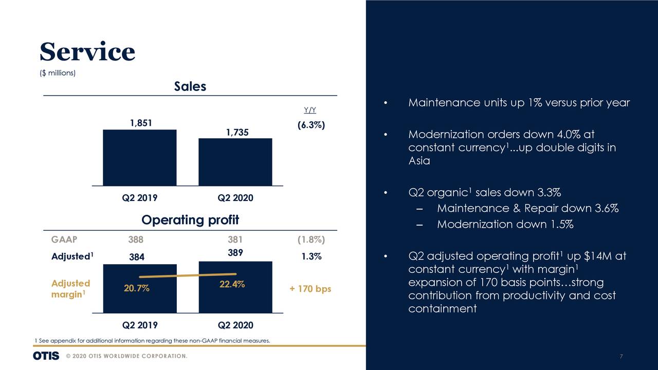 Otis Worldwide Corporation 2020 Q2 - Results - Earnings Call ...