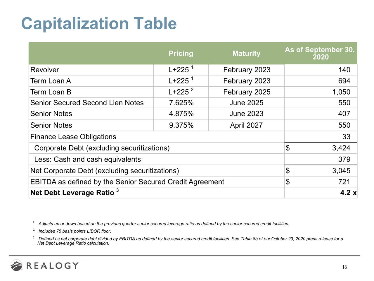 Realogy Is Setting A Virtuous Deleverage Cycle In Motion (NYSE:HOUS ...