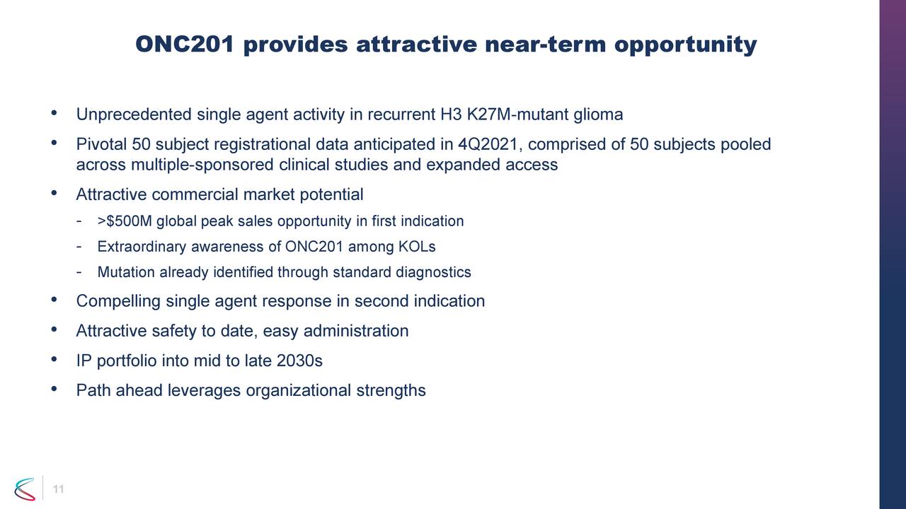 ONC201 provides attractive near-term opportunity