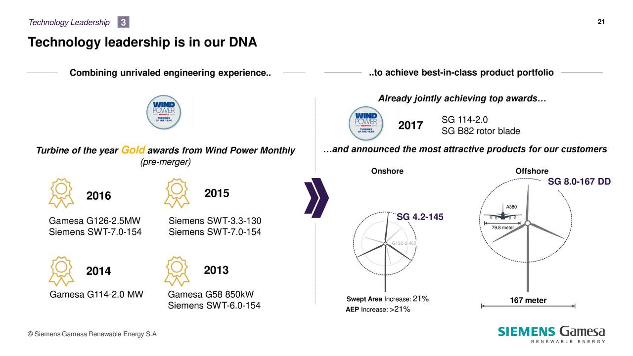 Siemens Gamesa Renewable Energy (GCTAY) Investor Presentation ...