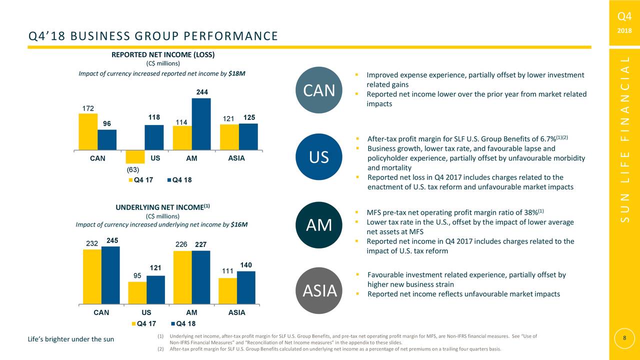 Sun Life Financial, Inc. 2018 Q4 - Results - Earnings Call Slides (NYSE ...