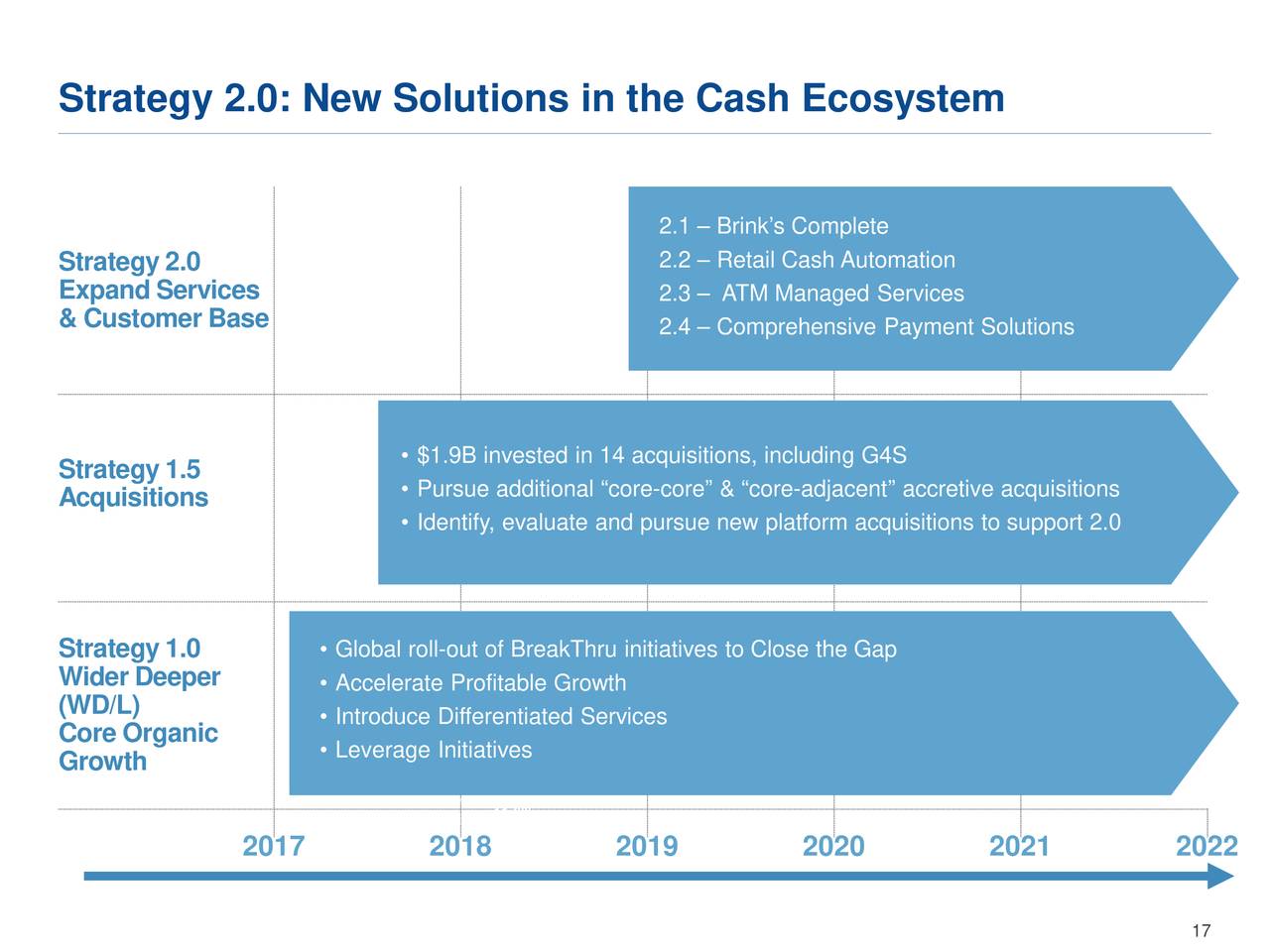 The Brink Is Getting Bigger And Better (NYSE:BCO) | Seeking Alpha