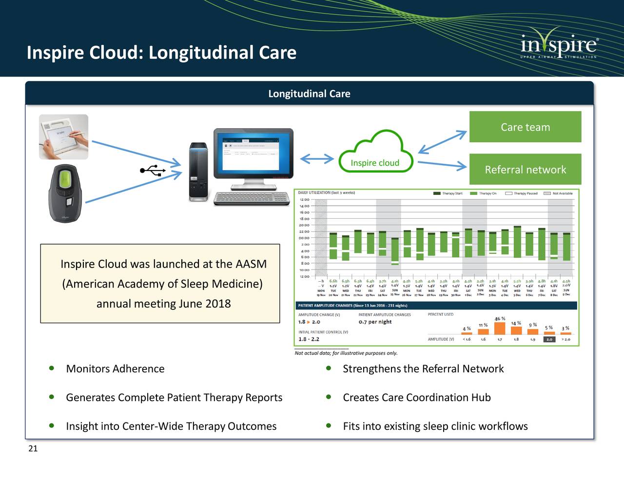 Inspire Medical Systems (INSP) Presents At RBC Capital Markets 2019